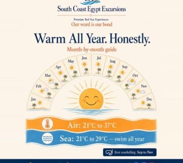 Hurghada Weather Month by Month